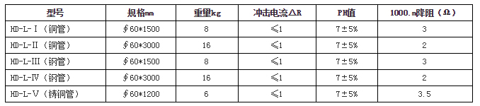 烟台防雷检测技术