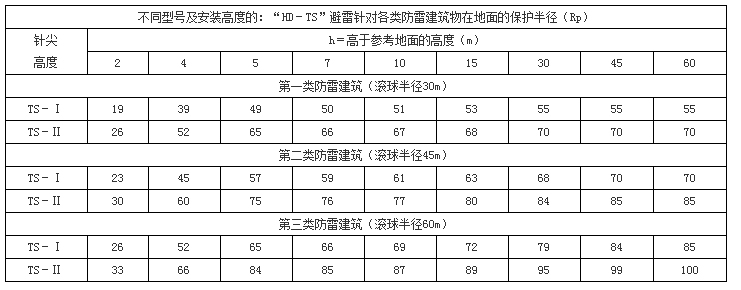 烟台防雷检测报告